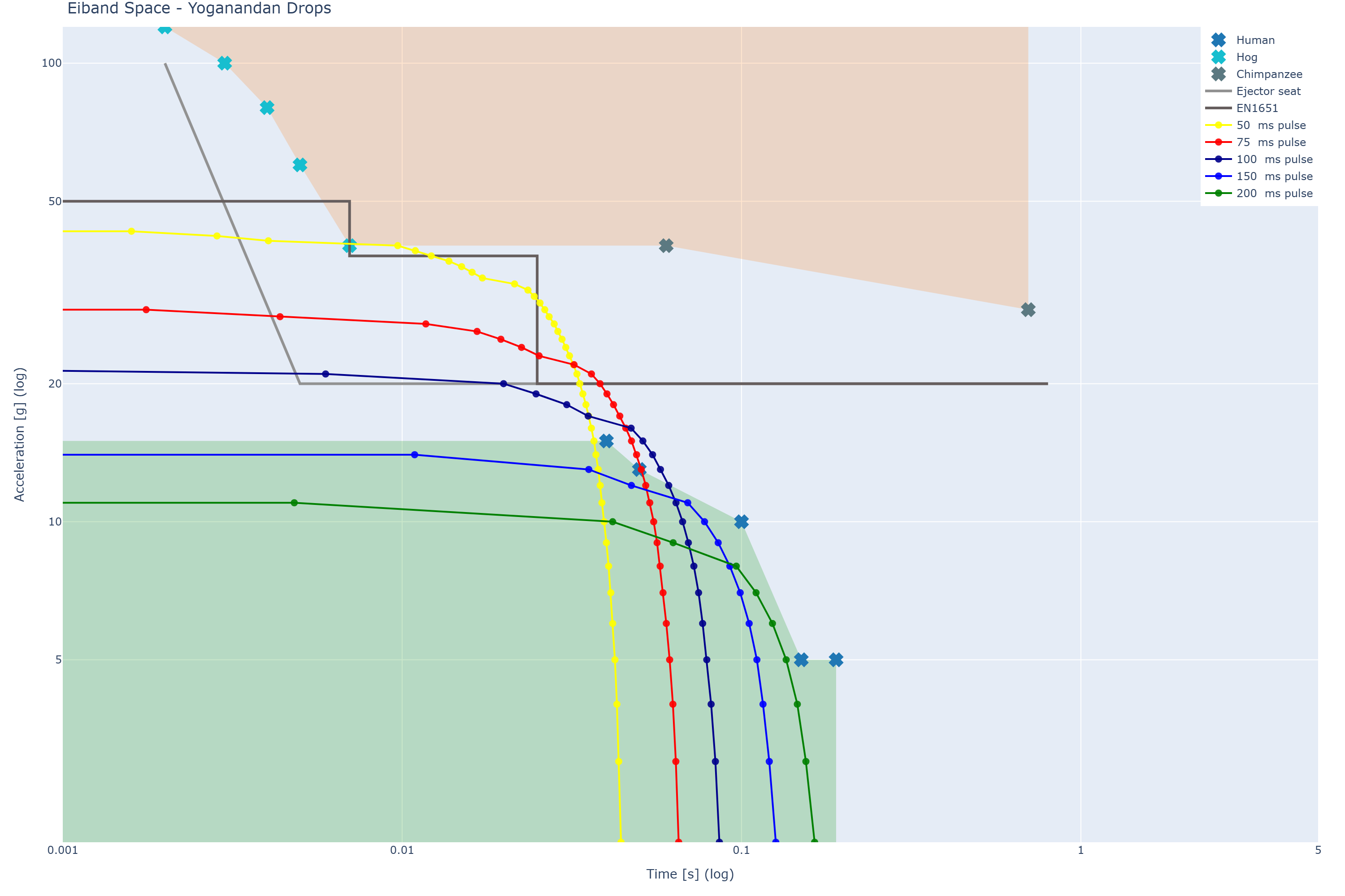 Eiband Space - Yoganandan Drops