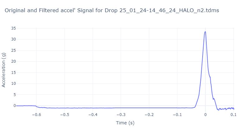 Zoom of the first Halo drop