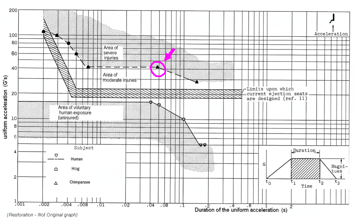 Restored version of Eiband study graph no. 17 (chimpanzee shock)